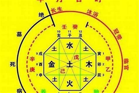 神煞 六厄|八字六厄是什么意思 – 八字六厄的查法及意义